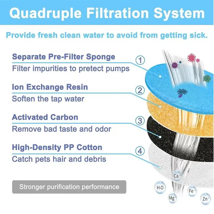 Filtres de fontaine d'eau pour chat, filtres de remplacement à charbon actif pour distributeur d'eau