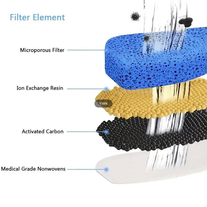 Filtres de fontaine d'eau pour chat, élément filtrant FT666, filtre à charbon actif de remplacement 