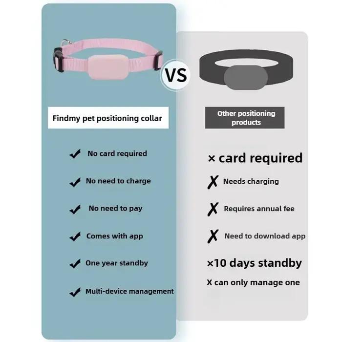 Collier GPS pour chat, pour chatons, avec protection de sécurité, batterie longue durée, localisation en temps réel, accessoires pour animaux de compagnie