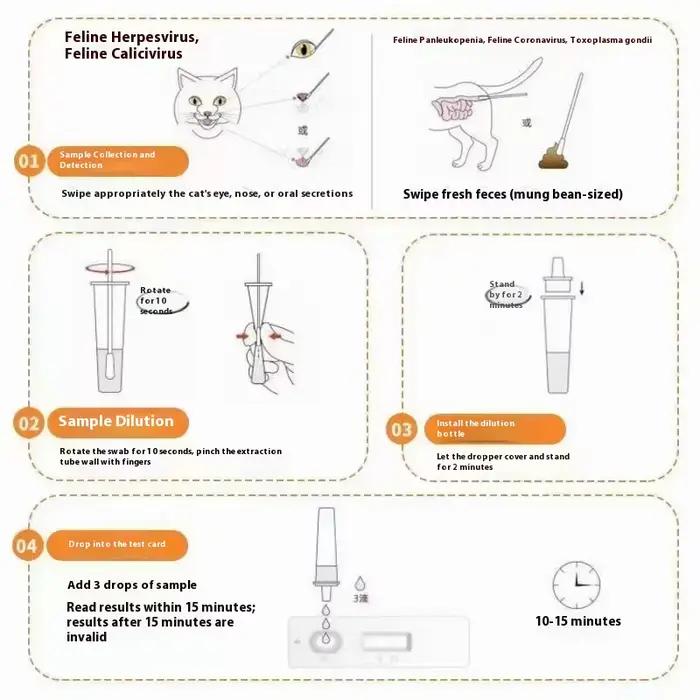 Kit de Test Rapide d'Antigène du Parvovirus Canin Ranlraka, Kit de Test CPV pour Chiens, Kits de Test pour Animaux