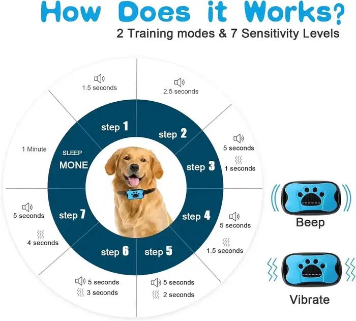 Nouveau dispositif Anti-aboiement chien de compagnie USB Rechargeable chiens collier d'entraînement ultrasons arrêter
