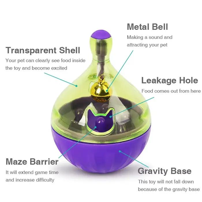 Bol amusant pour animaux de compagnie, jouets d'alimentation, gobelet pour chien, mangeoire pour chi