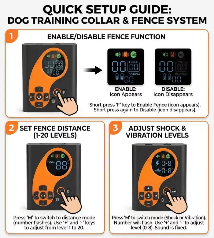 Clôture électrique pour chien sans fil avec entraîneur à distance